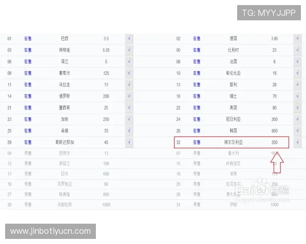 掌握世界杯线上买球投注的实用技巧，轻松实现科学投注与盈利目标